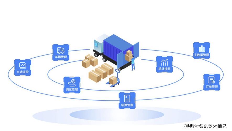 供應鏈管理五大系統及其配套服務概述