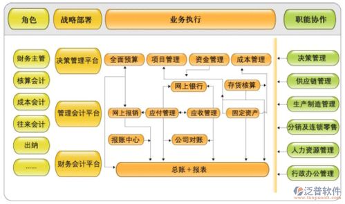 構建高效物流管理系統(tǒng) 服務器需求與供應鏈一體化服務解析